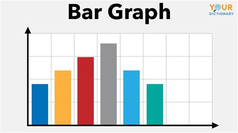 explain the differences in the graphs of bottle a and b|11 Major Types of Graphs Explained (With Examples).